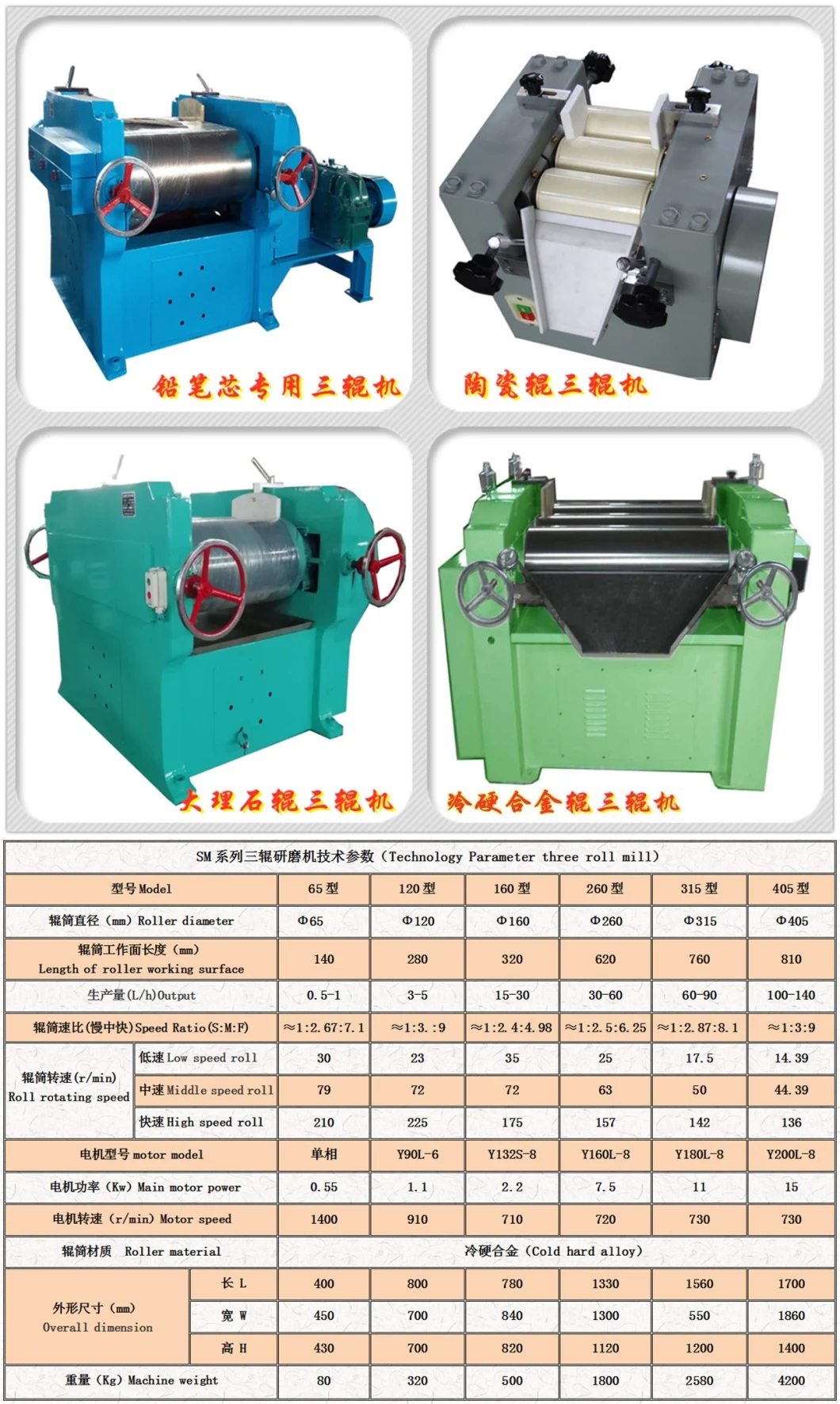 High Efficiency Three-Roll Mill