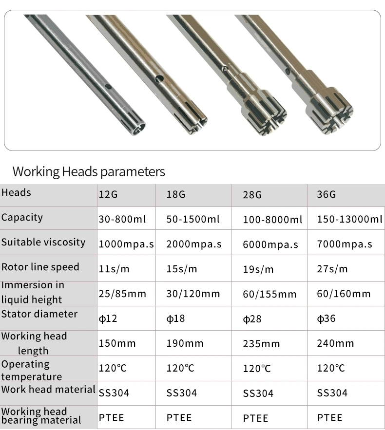 Multi Function Dispersing Equipment Lab Homogenizer