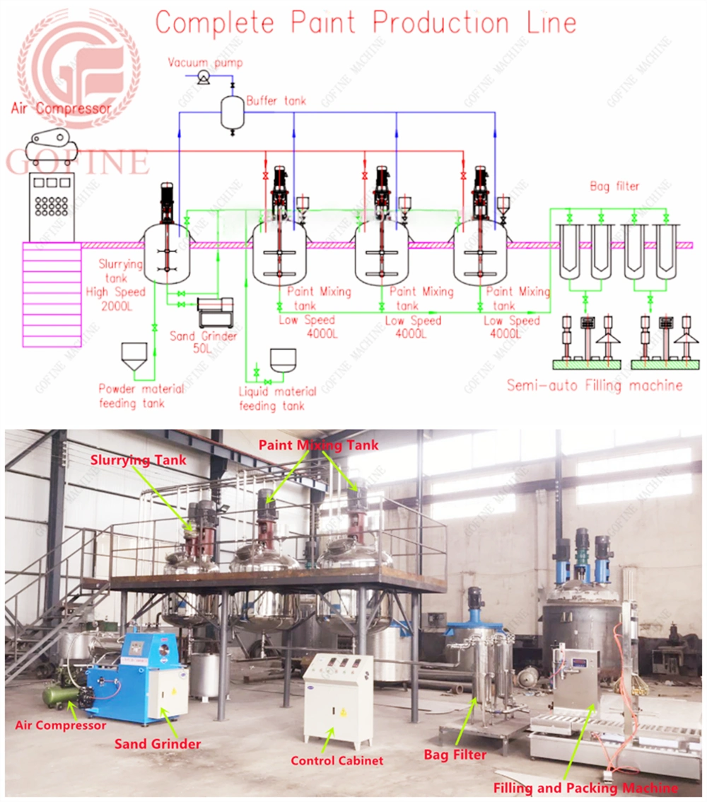 Adhesive High Shear Disperser Paint Mixer Equipment